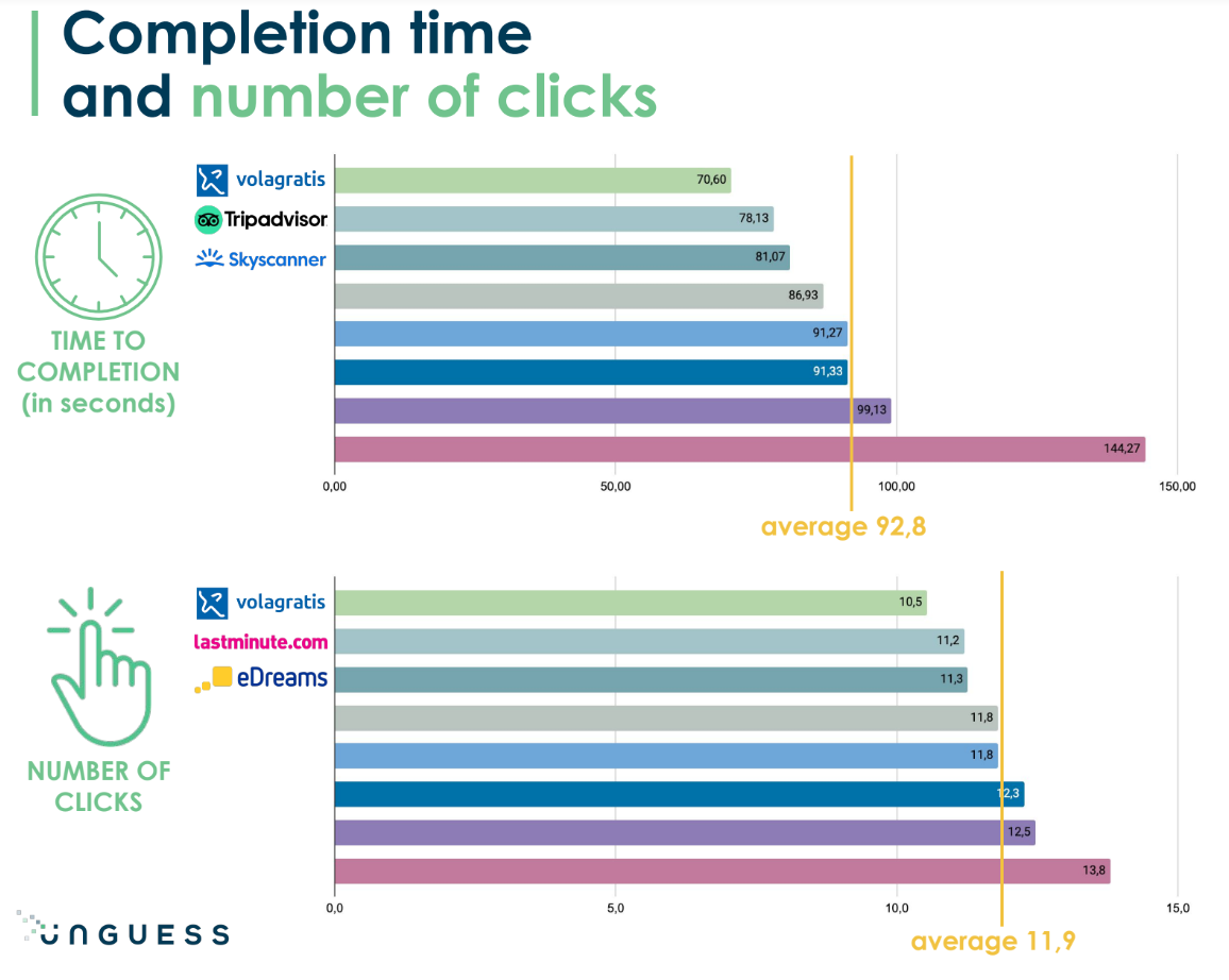 93-seconds-and-12-clicks-to-book-a-flight